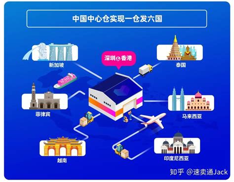 Lazada缩短履约时效公告 ? 如何提升用户购物体验