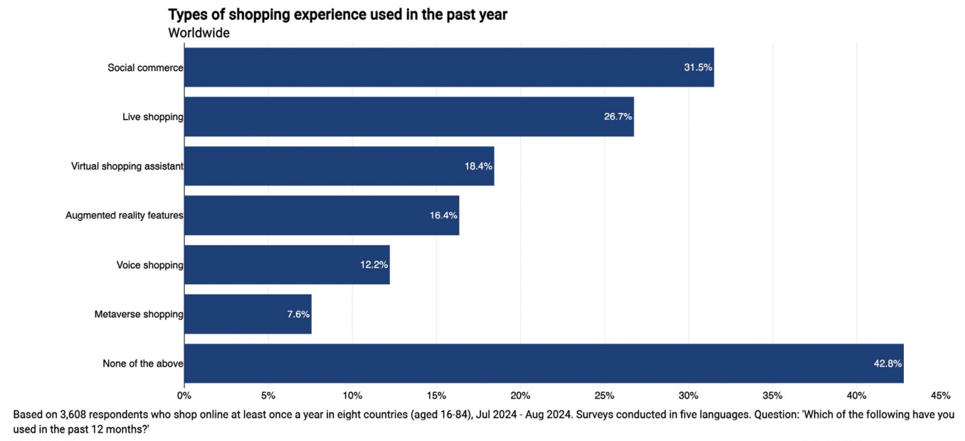 2025全球家居市场报告：消费者信心低迷下的增长机遇