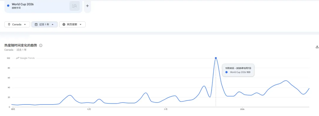 别让封号毁了世界杯旺季！球衣独立站FB广告过审全攻略