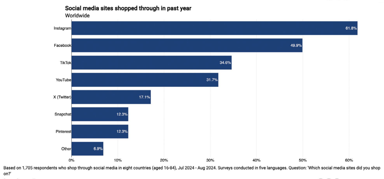 2025全球家居市场报告：消费者信心低迷下的增长机遇