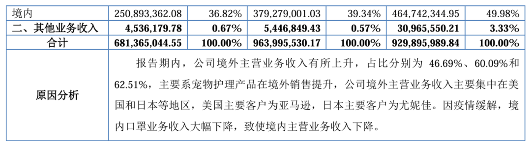 重磅！安徽大卖即将上市