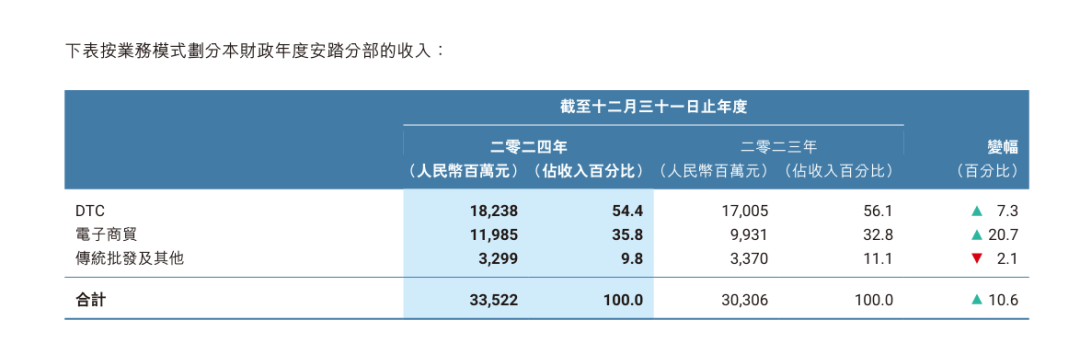 收购锐步，安踏出海欧美多了胜算