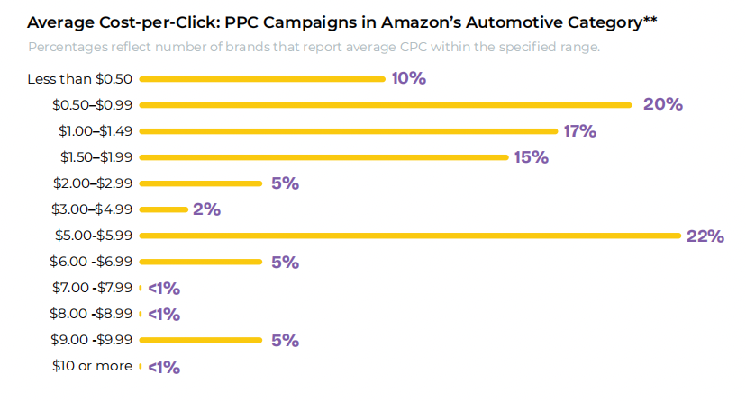亚马逊品类表现报告：各品类盈利潜力及趋势分析