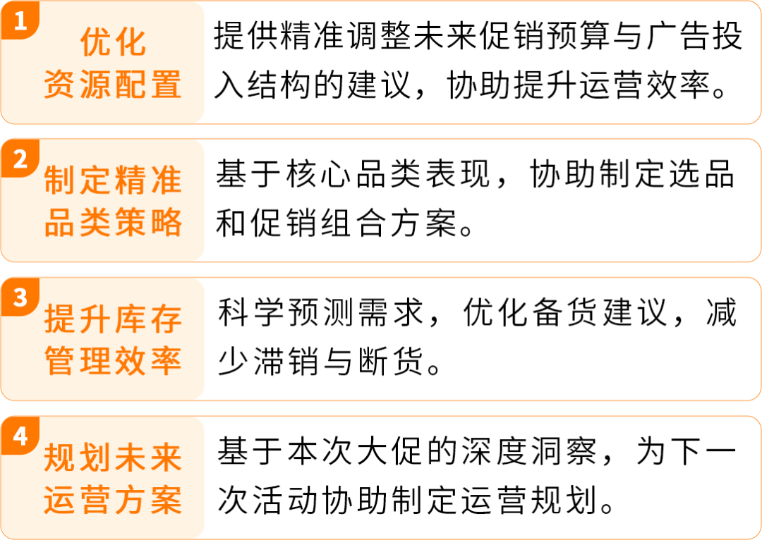 亚马逊官方专属顾问深度复盘来了！独家分享“Prime会员日大卖秘籍”