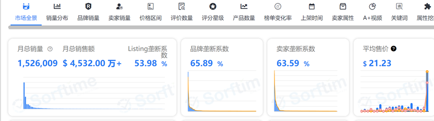 “为什么有的人说WOOT推广效果好，有人说不行？”——WOOT的作用是锦上添花，还是雪中送碳？