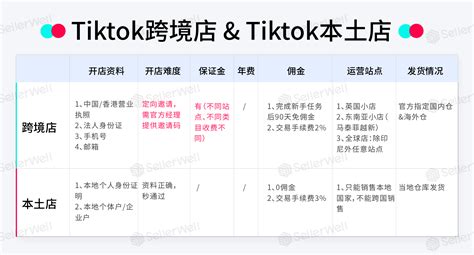 tiktok小店有什么规则？2025年新手开店避坑指南