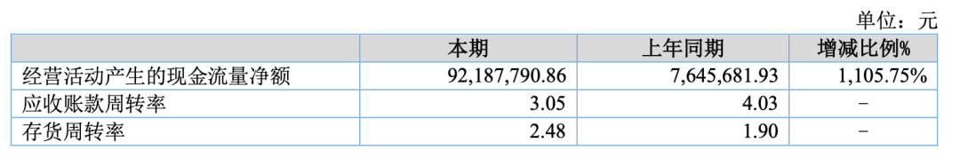 卷出天际！3C大卖销售30亿利润仅2000万