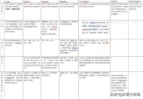 国际收款方式有哪些？跨境贸易中常用的支付方式
