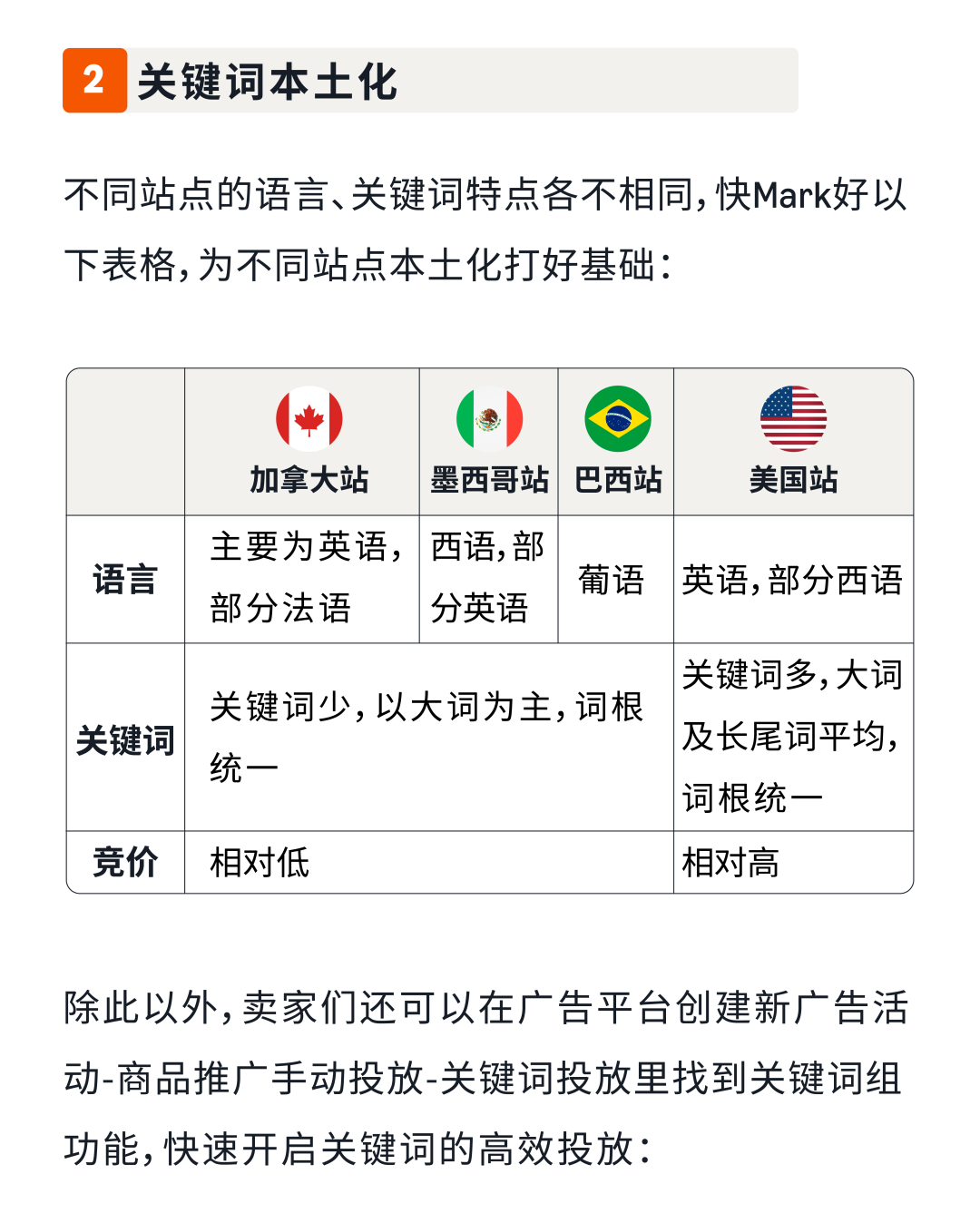 轻运营or精细化运营？亚马逊新品起量如何实现“以小博大”？