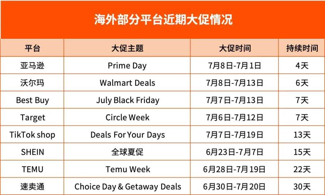 成本翻倍！全球大促“接力赛”落幕，广告该怎么投？