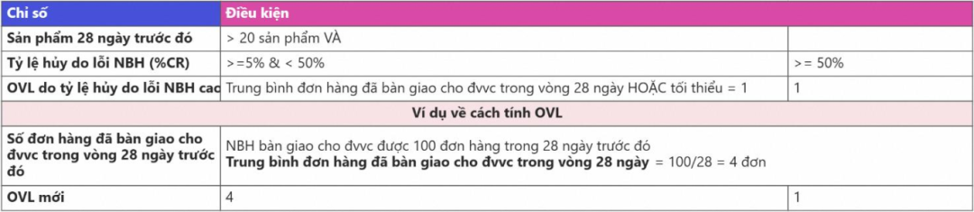 注意！Lazada调整高取消率店铺处罚政策；违规将下架罚款！Shopee上架该类产品需符合这些要求；