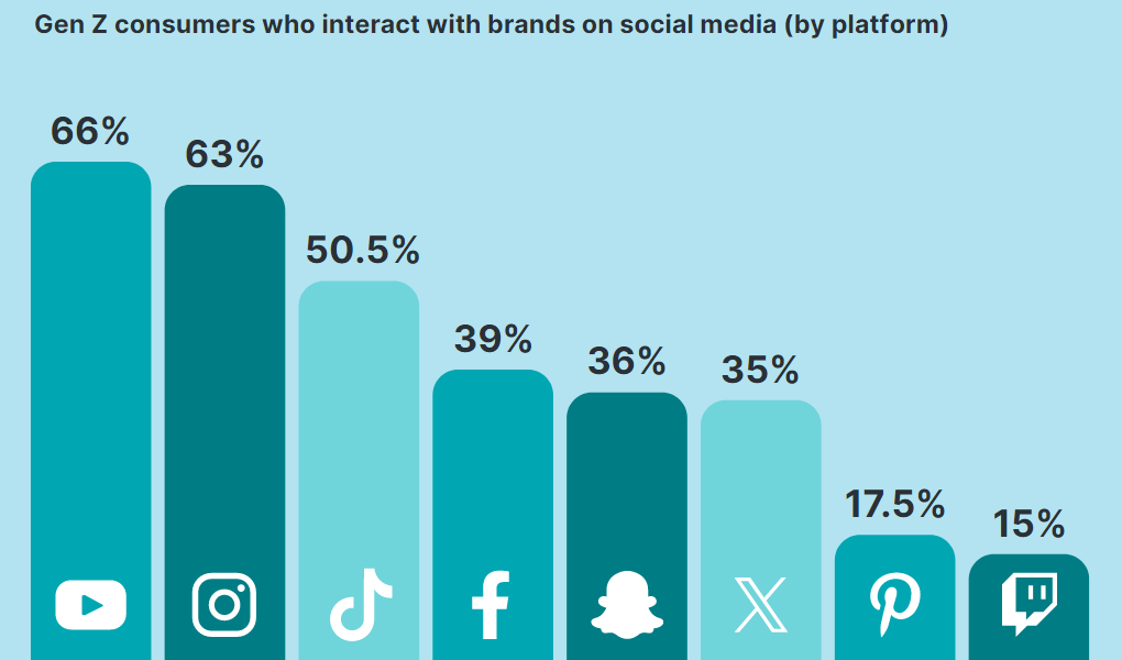 消费降级or信心回升？2025年美国消费者趋势解读