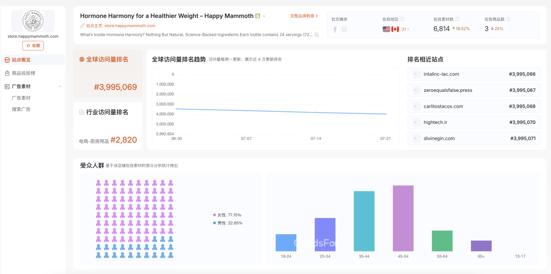 成本翻倍！全球大促“接力赛”落幕，广告该怎么投？