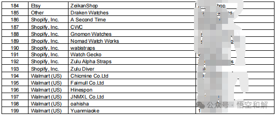 爆雷！已知200家店铺中招！附名单！Zulu表带、植物家居装饰和纳斯卡赛车商标维权！