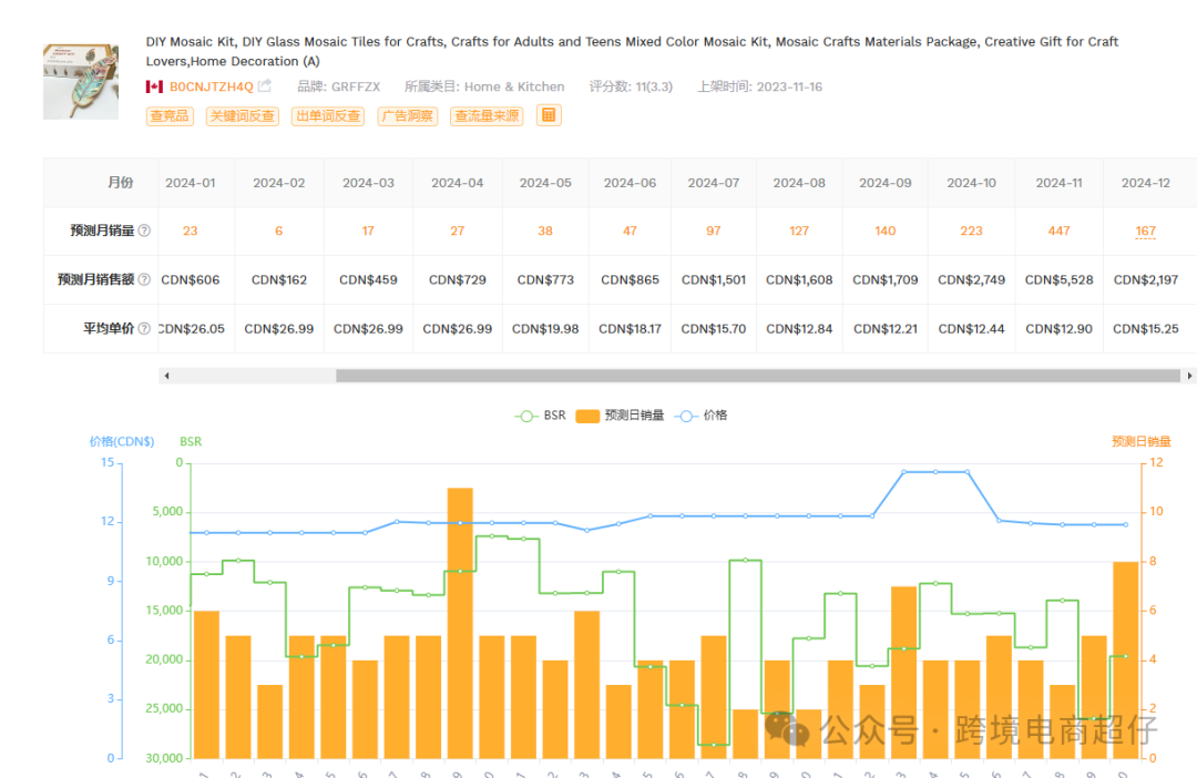 2024.12.17亚马逊选品推荐（仅供参考）：圣诞礼物