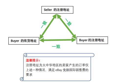ebay广告费比例设置多少合适?2025年最佳广告费比例优化策略指南