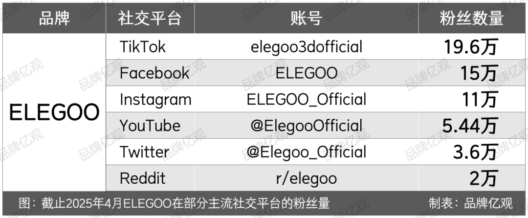 3D打印出海赛道，又一个“隐形冠军”低调崛起
