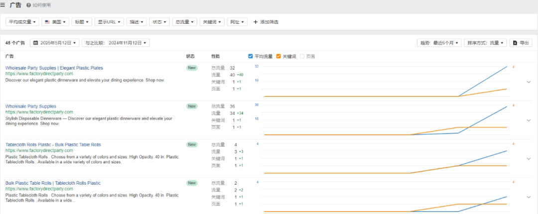 独立站优秀案例分析：派对用品品牌如何打造全年销售高峰？