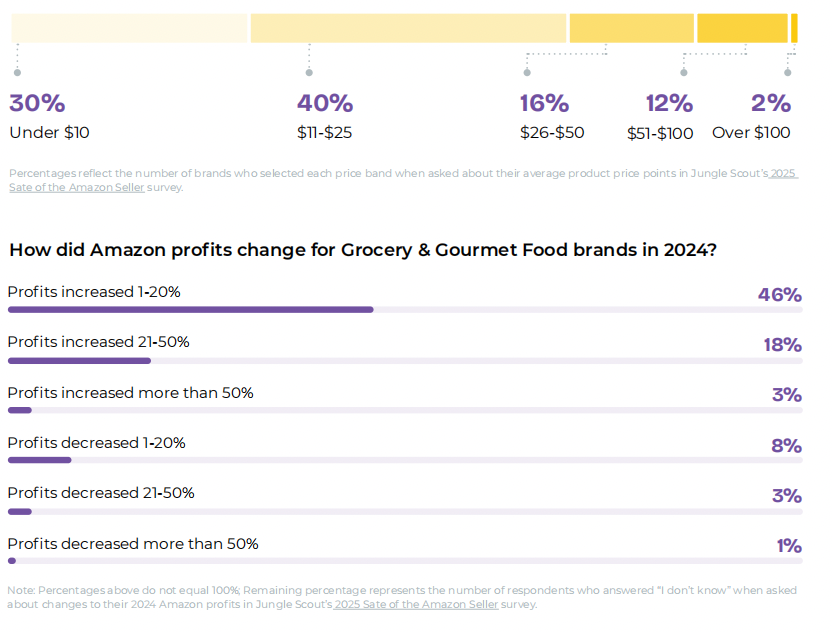 亚马逊品类表现报告：各品类盈利潜力及趋势分析