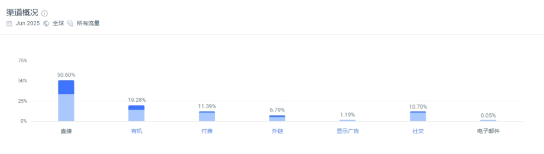 独立站优秀案例分析：宠物零食供应商如何兼顾零售与批发？