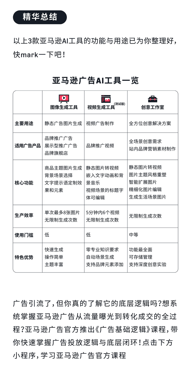 从 “猜不透” 到 “稳增长”：AI 教你拿捏亚马逊消费者的小心思