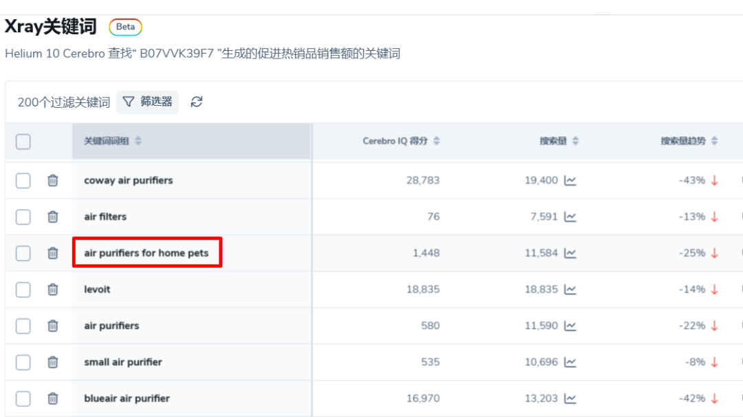 025年亚马逊2月热产销品盘点"