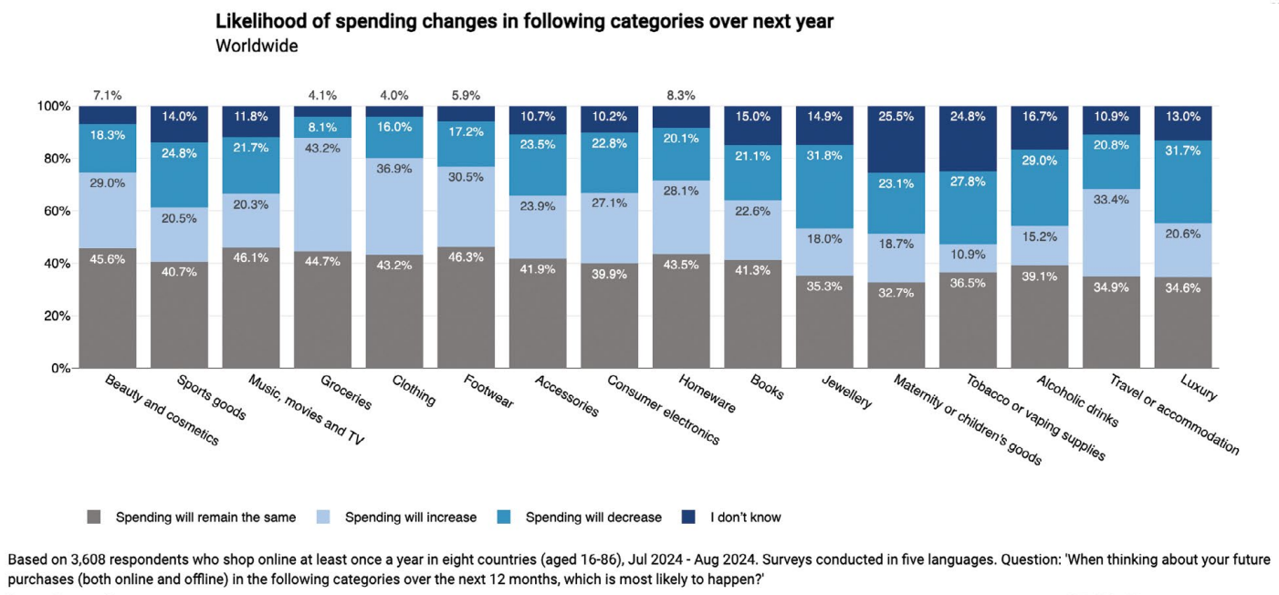 2025全球家居市场报告：消费者信心低迷下的增长机遇