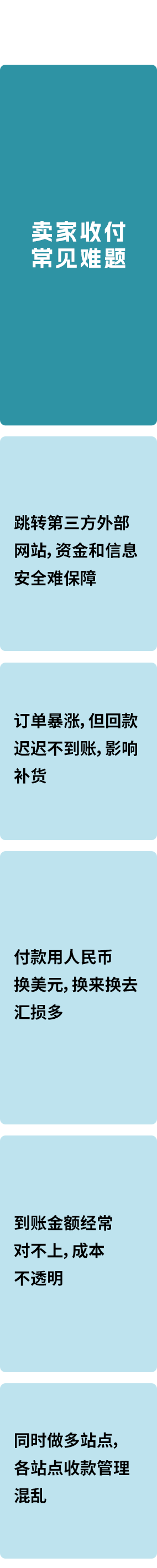旺季爆单3倍却差点亏光？亚马逊卖家亲述：很多人都忽略了这一生命线