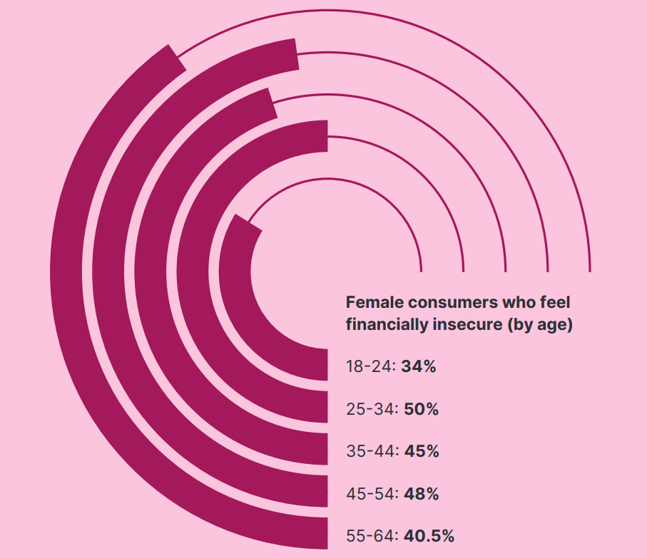消费降级or信心回升？2025年美国消费者趋势解读