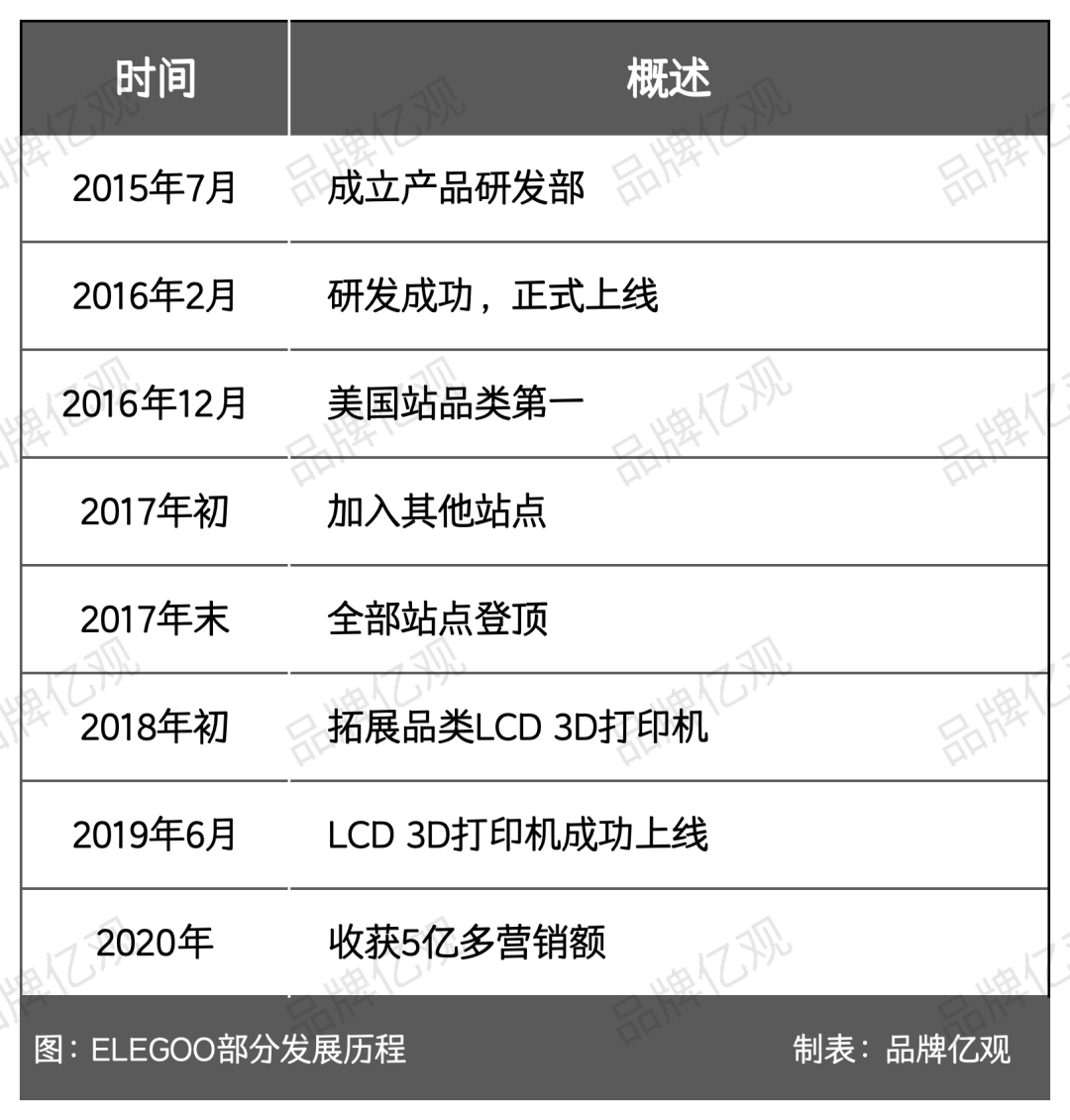 3D打印出海赛道，又一个“隐形冠军”低调崛起