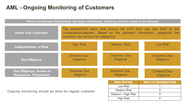 阿联酋“摘帽”欧盟高风险名单！监管升级下企业如何借机合规增效？