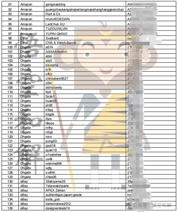 爆雷！已知200家店铺中招！附名单！Zulu表带、植物家居装饰和纳斯卡赛车商标维权！