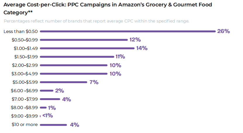 亚马逊品类表现报告：各品类盈利潜力及趋势分析