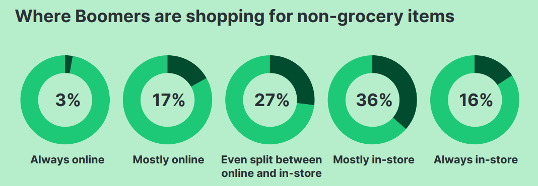 消费降级or信心回升？2025年美国消费者趋势解读