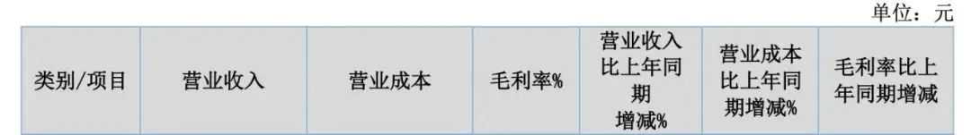卷出天际！3C大卖销售30亿利润仅2000万
