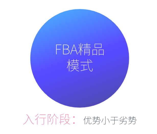 自发货和多ASIN经营多年，是否要尝试FBA?