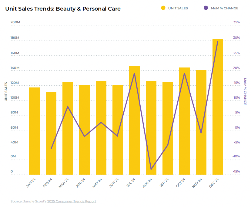 亚马逊品类表现报告：各品类盈利潜力及趋势分析