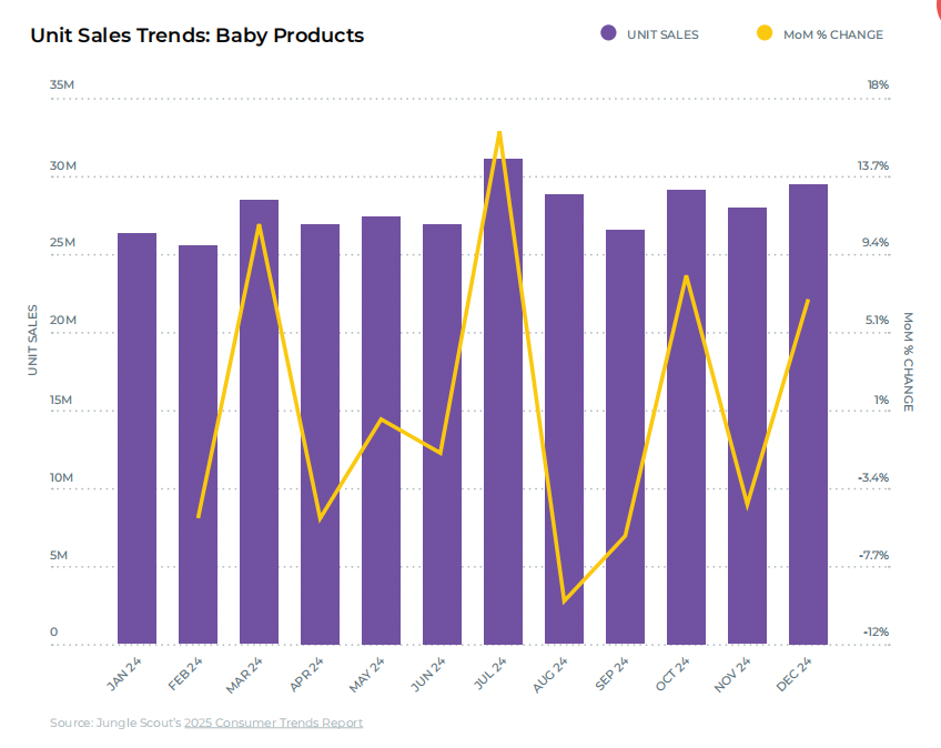 亚马逊品类表现报告：各品类盈利潜力及趋势分析