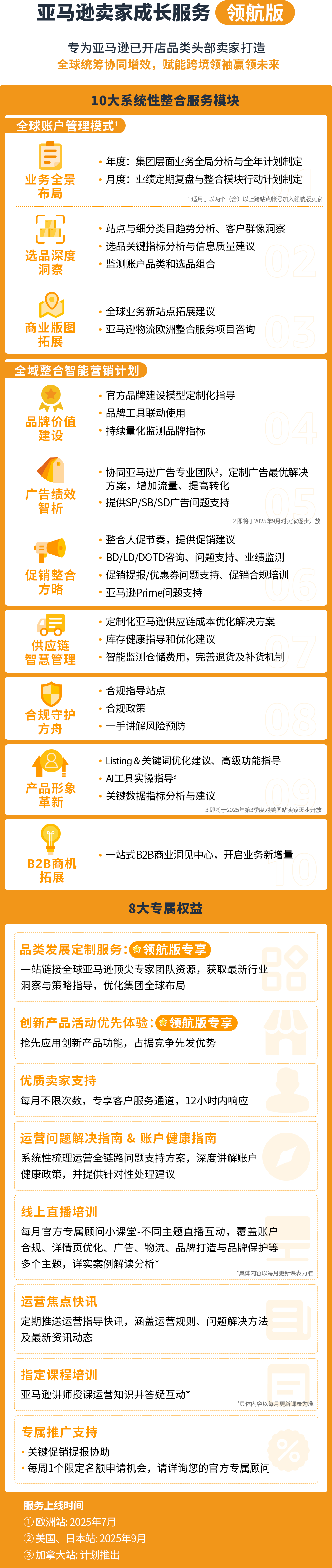 亚马逊官方专属顾问深度复盘来了！独家分享“Prime会员日大卖秘籍”