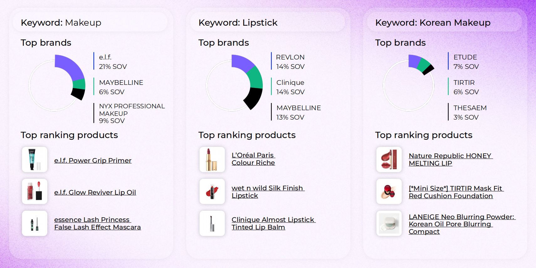 25年亚马逊化妆品市场分析：销售趋势、品牌表现与热销产品
