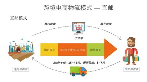 速卖通的商家分为哪几类？探索2023年最新商家分类指南