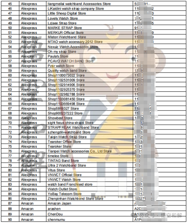 爆雷！已知200家店铺中招！附名单！Zulu表带、植物家居装饰和纳斯卡赛车商标维权！