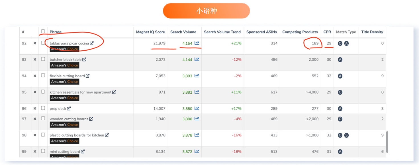 亚马逊低价薄利商品，如何借助广告推排名？
