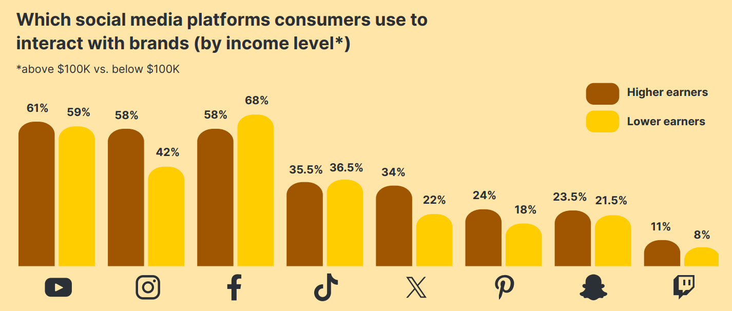 消费降级or信心回升？2025年美国消费者趋势解读