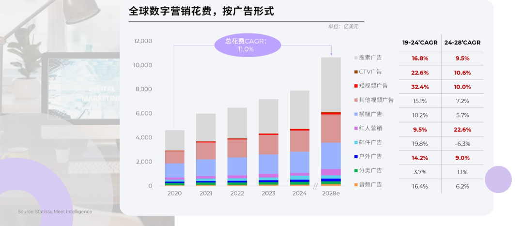 《2025全球数字营销趋势白皮书》发布！三大维度，深度解读2025年核心营销趋势与机遇