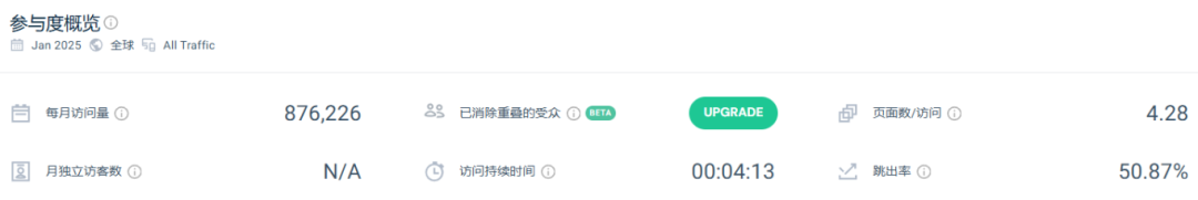 人类盲盒厮杀，它靠“狗盒子”年赚10亿美金：BarkBox如何在盲盒市场打破常规？