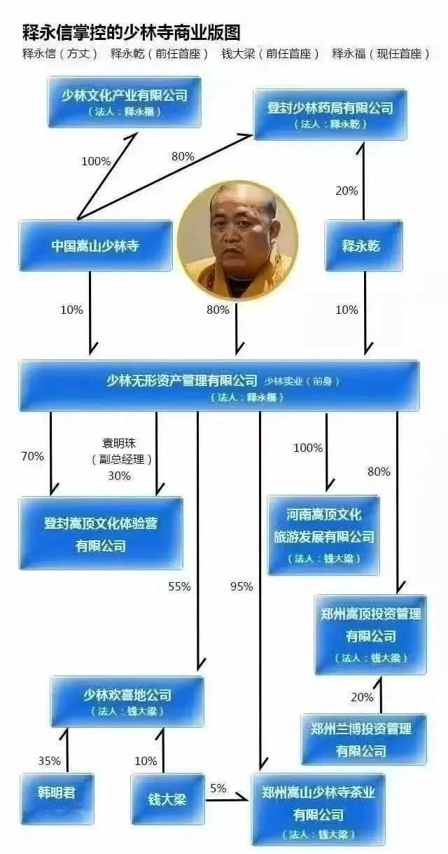 释永信与少林寺 IP 商标护城河构建