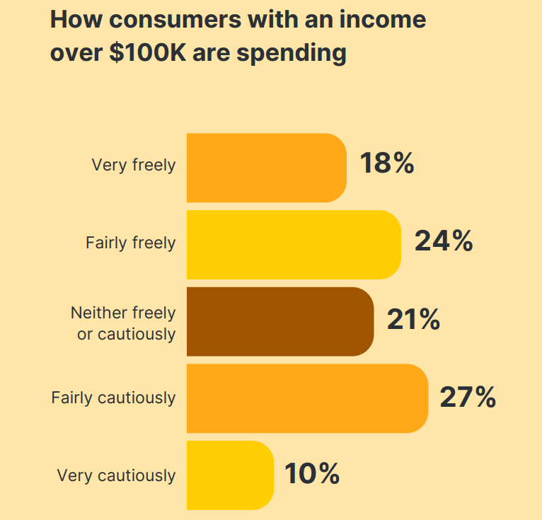 消费降级or信心回升？2025年美国消费者趋势解读