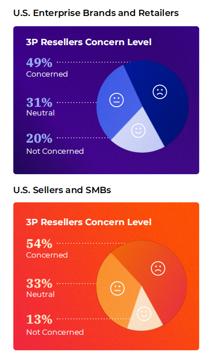 《2025年亚马逊卖家现状》报告：大企业与中小卖家运营差异