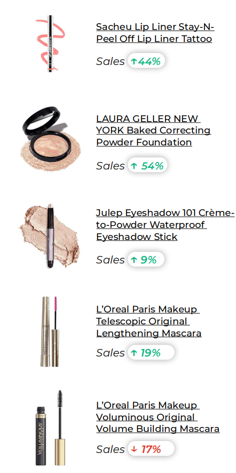 25年亚马逊化妆品市场分析：销售趋势、品牌表现与热销产品